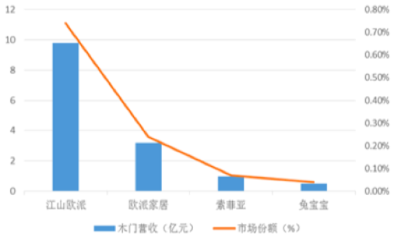 資料來源：中國產業(yè)信息網